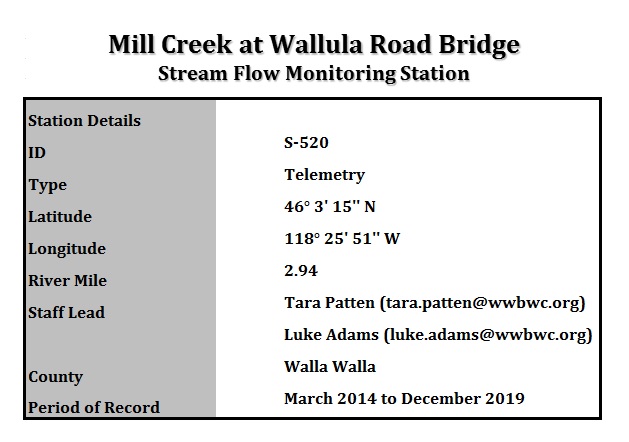 WallulaBridgeStationInfo