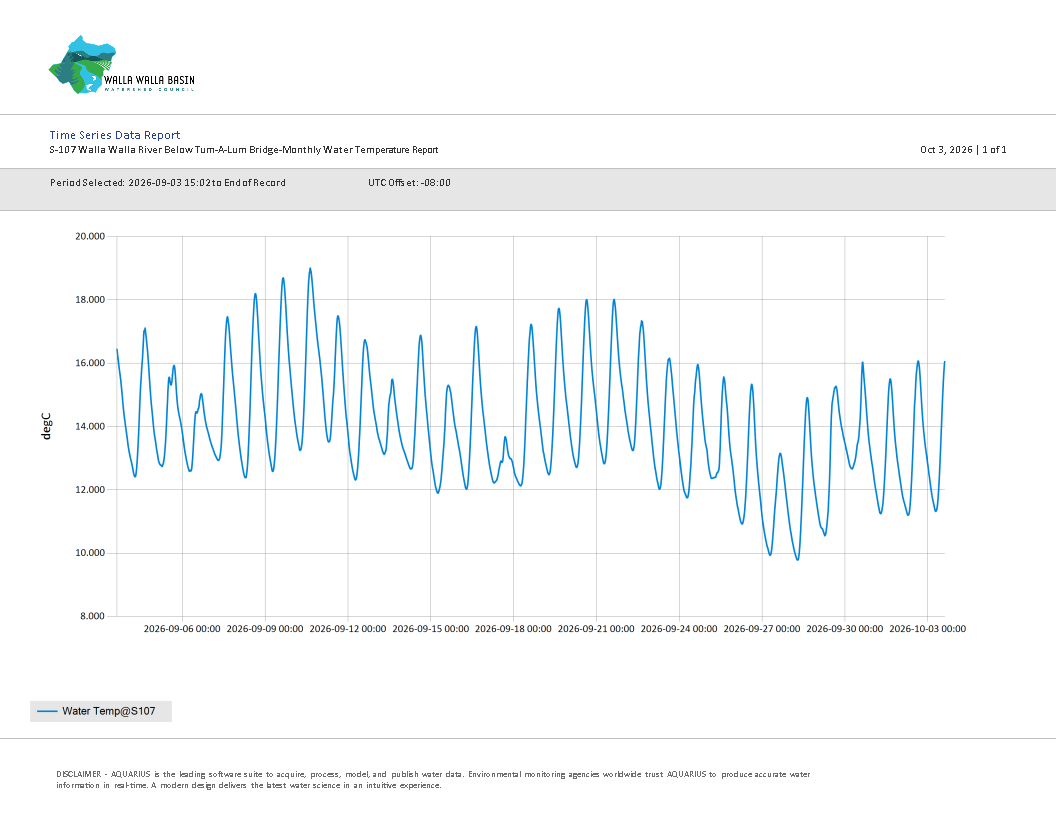 S107 Temp Monthly