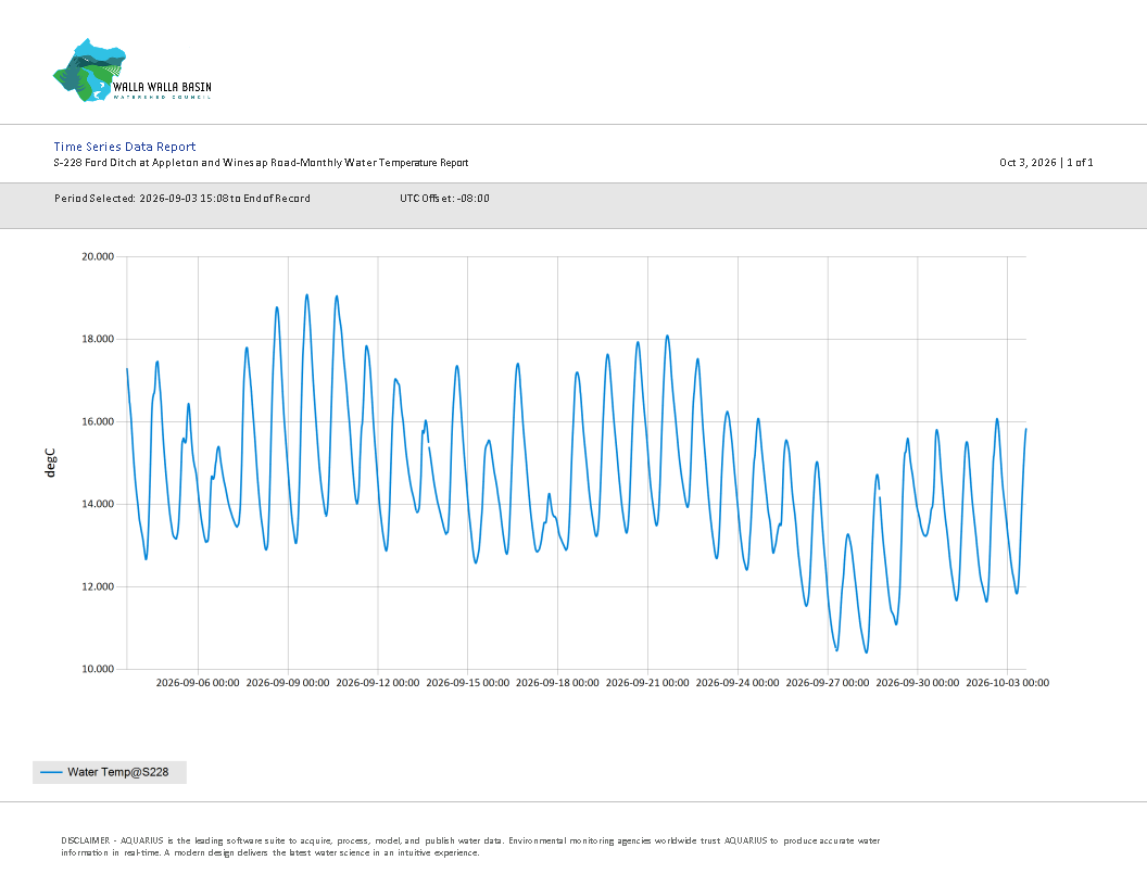 S228Temp Monthly