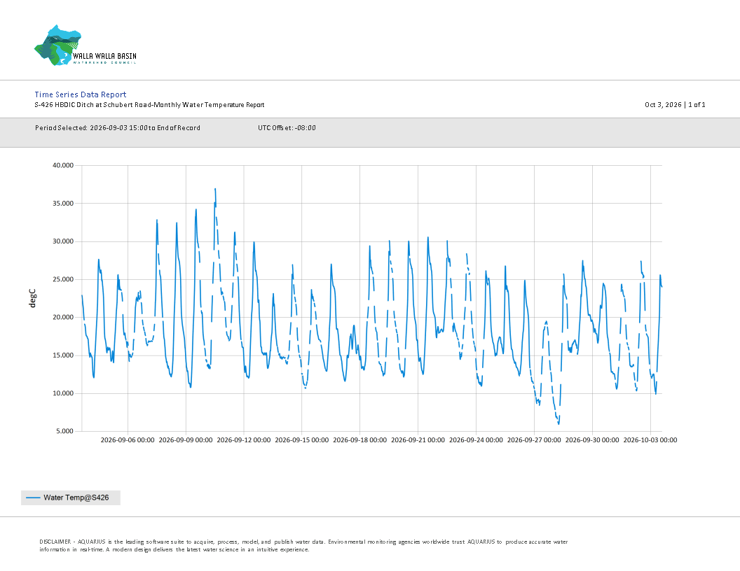 S426 Temp Monthly